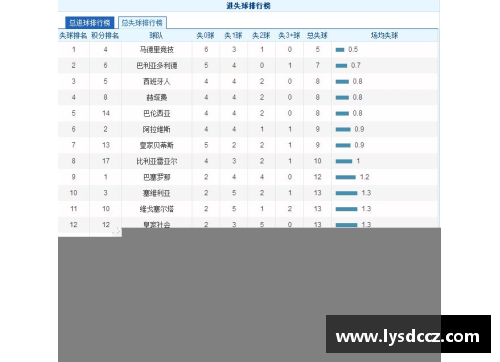 JN江南体育皇家马德里豪取连胜，领跑西甲积分榜